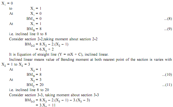 914_Numerical Problems Based on the Cantilever Beam2.png